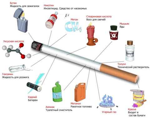 Какие вещества присутствуют в составе сигареты.