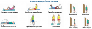 Причины и лечение тендинита коленного сустава