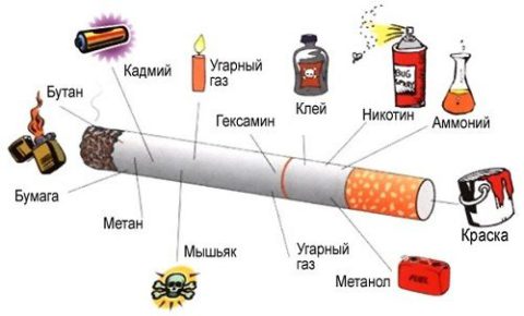 Вредные вещества, содержащиеся в одной сигарете